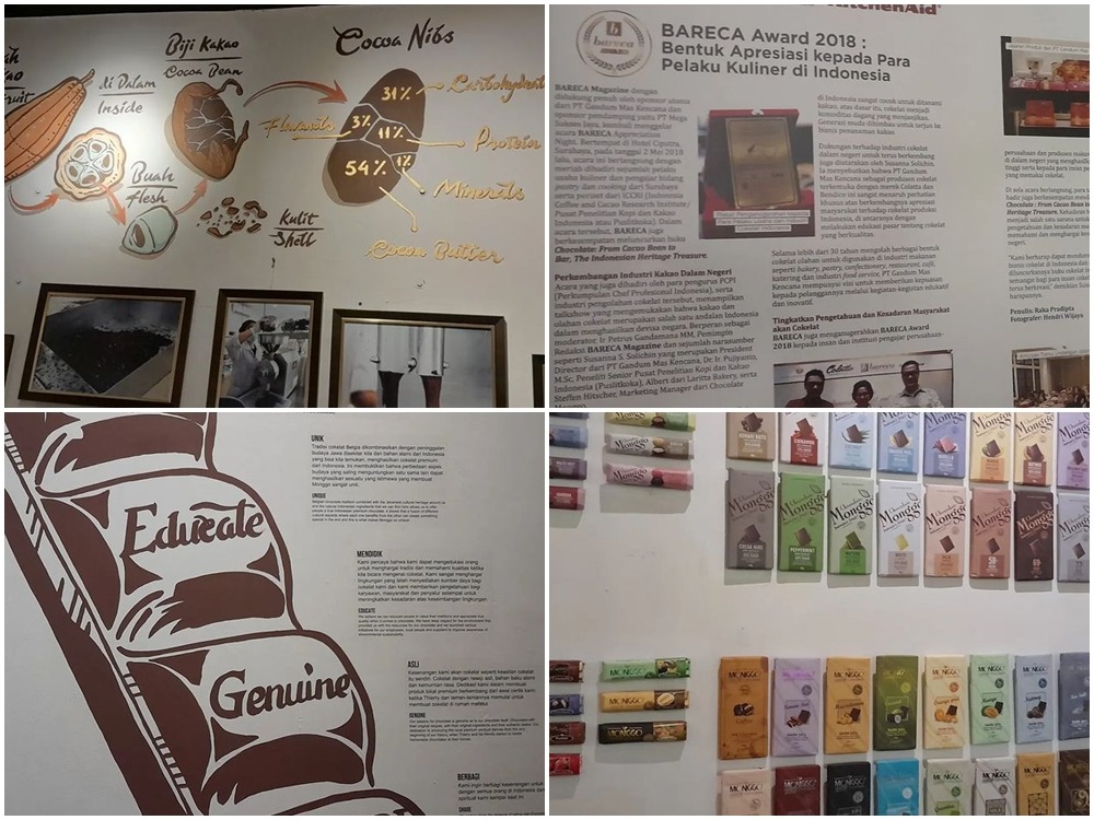 museum date di jogja